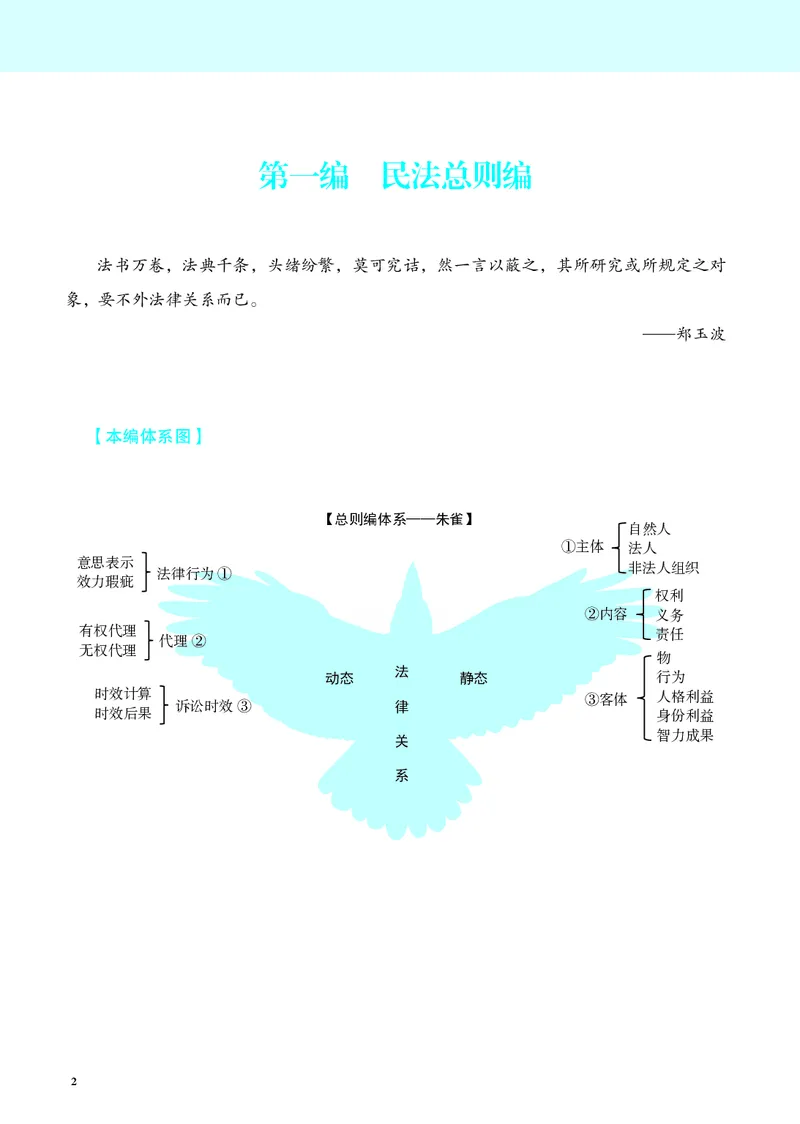 《讲义26法考觉晓民法之基础精讲李劲松_2026法考客观_觉-X_2026JX法考主客一体内部课视频+讲义_26年JX法考精讲民法-李劲松视频+讲义》第9页预览