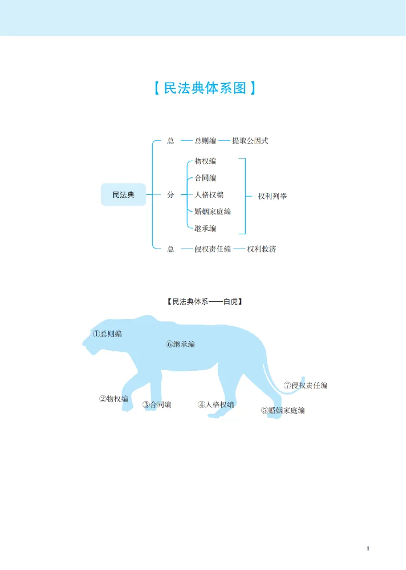 《讲义26年法考觉晓李劲松民法之基础精讲_2026法考客观_觉-X_2026JX法考主客一体内部课视频+讲义_26年JX法考精讲民法-李劲松视频+讲义》第8页预览