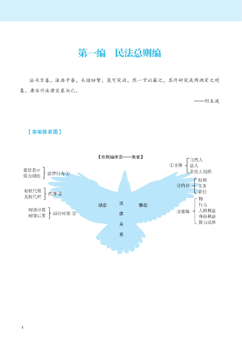《讲义26年法考觉晓李劲松民法之基础精讲_2026法考客观_觉-X_2026JX法考主客一体内部课视频+讲义_26年JX法考精讲民法-李劲松视频+讲义》第9页预览