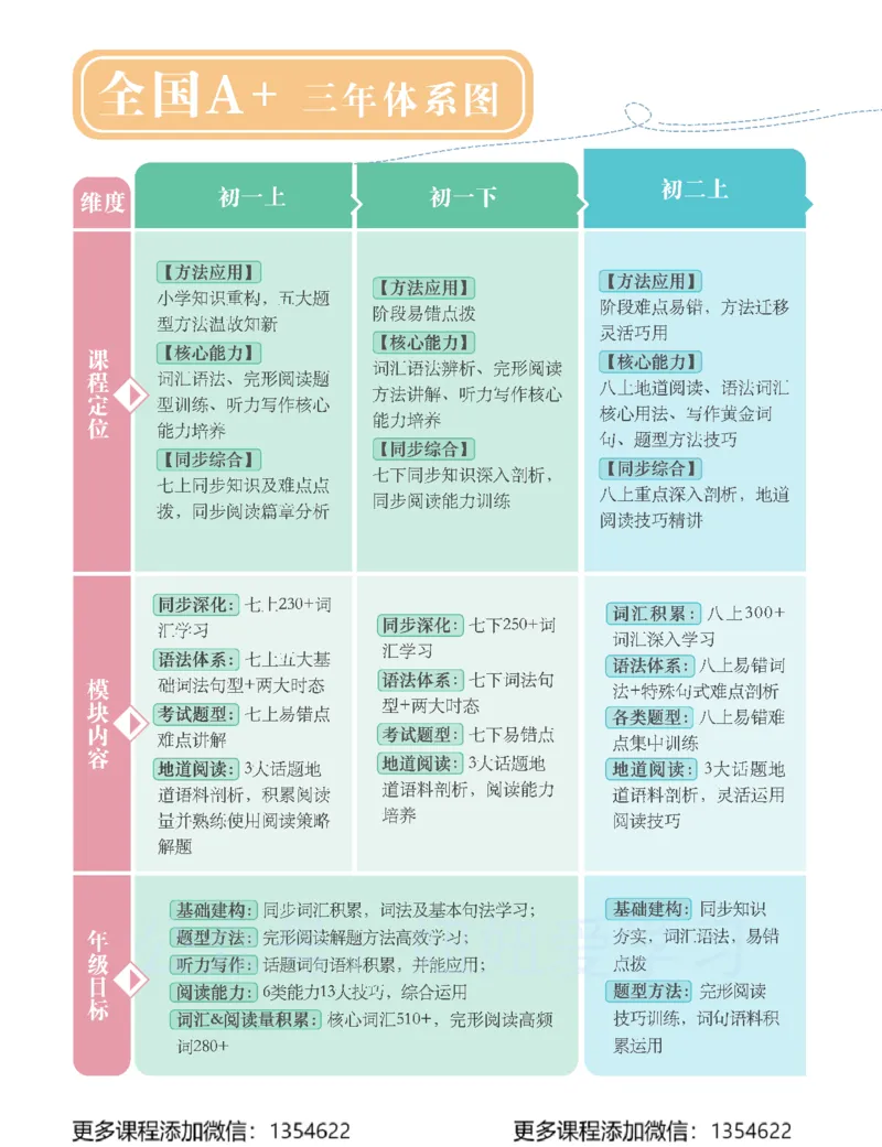 《初三英语春上-全国版A加-讲义1_Password_Removed-b56d2174f949_学而思初中3年级_2024春上初三_06.2024春上初三英语A+班刘飞飞》第4页预览