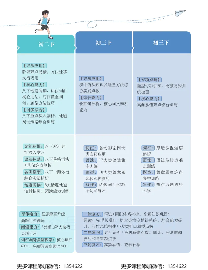 《初三英语春上-全国版A加-讲义1_Password_Removed-b56d2174f949_学而思初中3年级_2024春上初三_06.2024春上初三英语A+班刘飞飞》第5页预览