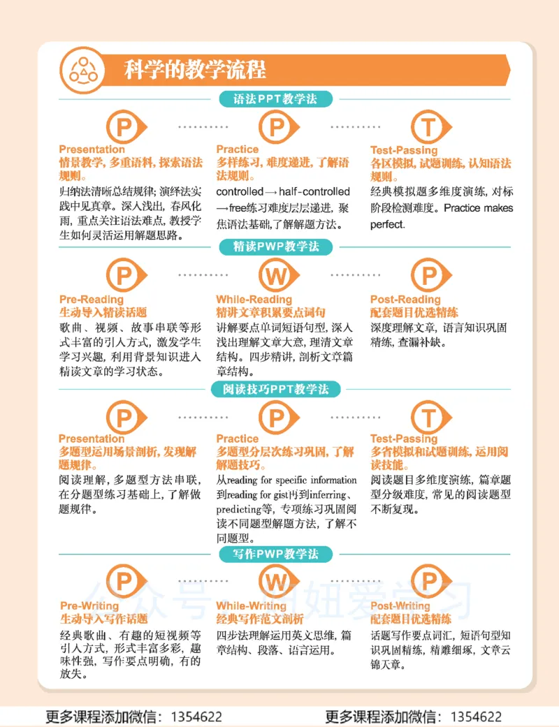 《初三英语春上-全国版A加-讲义1_Password_Removed-b56d2174f949_学而思初中3年级_2024春上初三_06.2024春上初三英语A+班刘飞飞》第7页预览