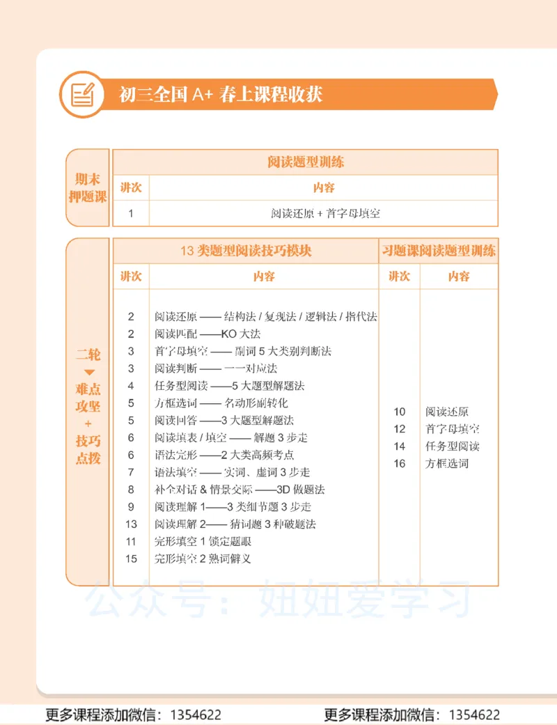 《初三英语春上-全国版A加-讲义1_Password_Removed-b56d2174f949_学而思初中3年级_2024春上初三_06.2024春上初三英语A+班刘飞飞》第8页预览