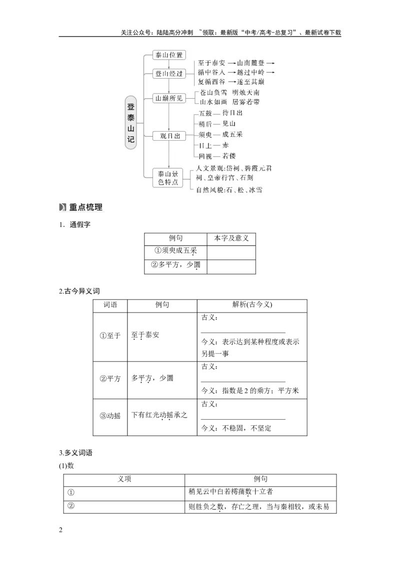 《必修上册(二)　单篇梳理4　登泰山记_一轮复习_2025年_2025年大一轮复习讲义人教版语文_资料_1-资料_大一轮复习讲义学生专用_教材文言文点线面_学生用书_必修上册(二)》第2页预览