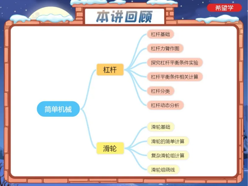 《7笔记-12256f006aec_学而思初中3年级_2024春上初三_06.2024春上初三物理S班余沛州_资料》第2页预览
