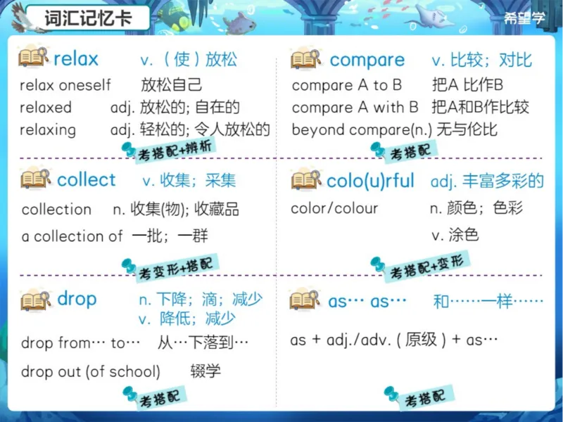 《爱豆笔记-0e32889abd02_学而思初中1年级_2024春下初一_初一英语培训班（春下·全国版·A+）_1.校内同步核心词汇+语法（连词）》第4页预览
