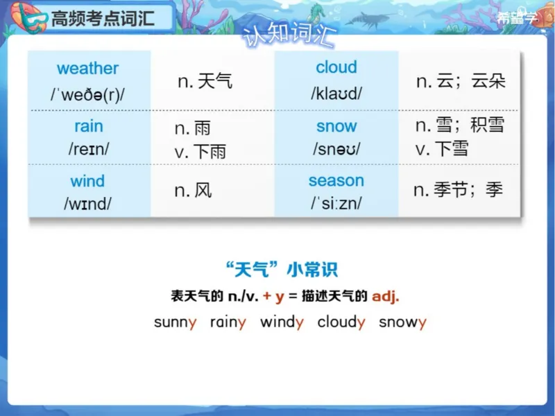 《爱豆笔记-0e32889abd02_学而思初中1年级_2024春下初一_初一英语培训班（春下·全国版·A+）_1.校内同步核心词汇+语法（连词）》第5页预览