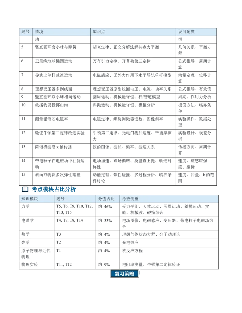 《2026年高考物理真题完全解读（湖北卷）_2027版《2026年全国各省高考物理真题完全解读》（19套）word_word版2026年高考物理真题完全解读（19套）》第4页预览