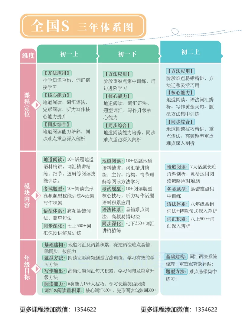 《初二英语学习用书-春下-全国版S-讲义1_Password_Removed-170402fc4bd4_学而思初中2年级_2024春下初二_04.2024春下初二英语S班刘飞飞》第4页预览