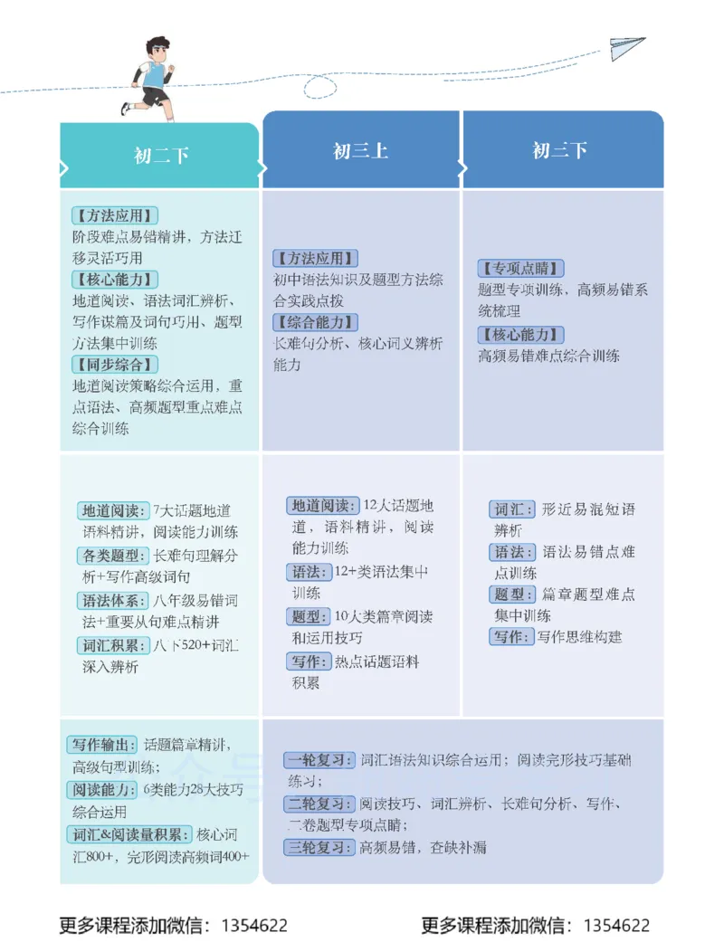 《初二英语学习用书-春下-全国版S-讲义1_Password_Removed-170402fc4bd4_学而思初中2年级_2024春下初二_04.2024春下初二英语S班刘飞飞》第5页预览