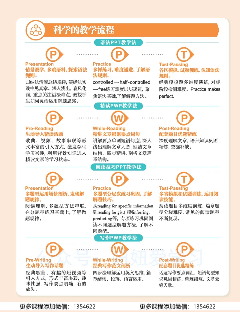 《初二英语学习用书-春下-全国版S-讲义1_Password_Removed-170402fc4bd4_学而思初中2年级_2024春下初二_04.2024春下初二英语S班刘飞飞》第7页预览