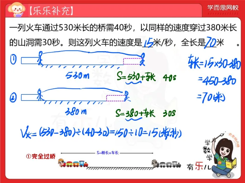 《第9讲_火车问题笔记-c72968e7e6f2_小学学而思全套_四年级全套_四年级2020年暑-2021年的直播课_2020年秋季课程四年级_2020年秋季课程四年级数学_09.火车问题》第5页预览