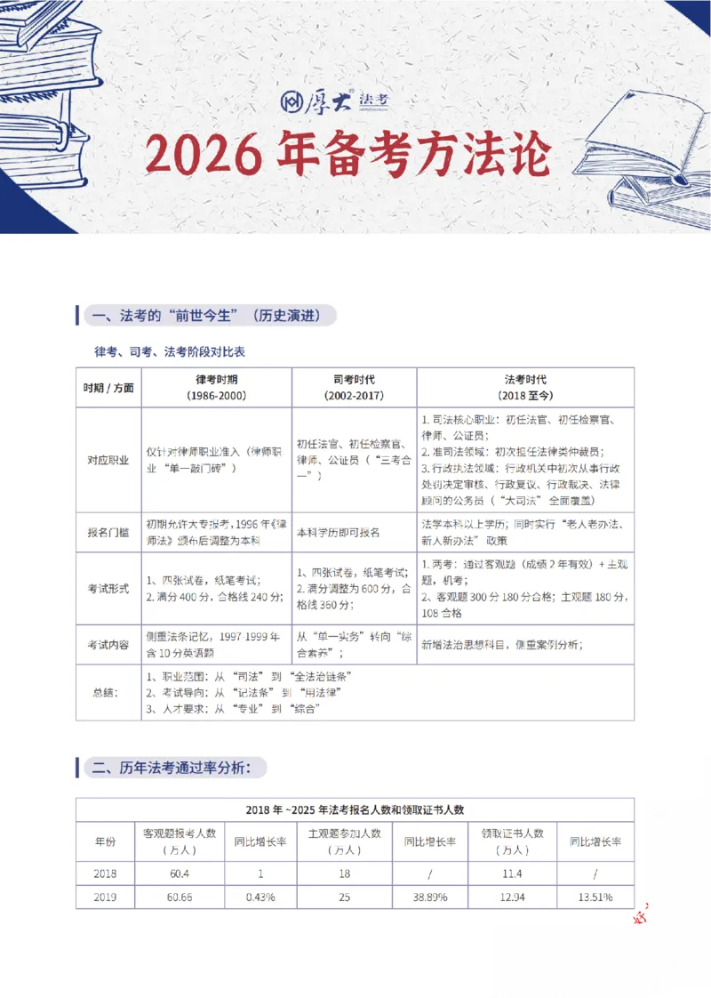 《法考知识框架体系总论_2026法考客观_厚-D_2026厚大法考框架体系视频+讲义_2026厚大法考框架体系讲义》第1页预览