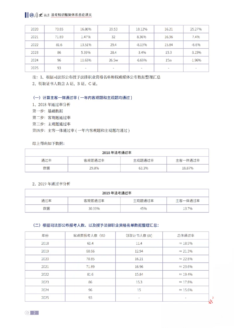 《法考知识框架体系总论_2026法考客观_厚-D_2026厚大法考框架体系视频+讲义_2026厚大法考框架体系讲义》第2页预览