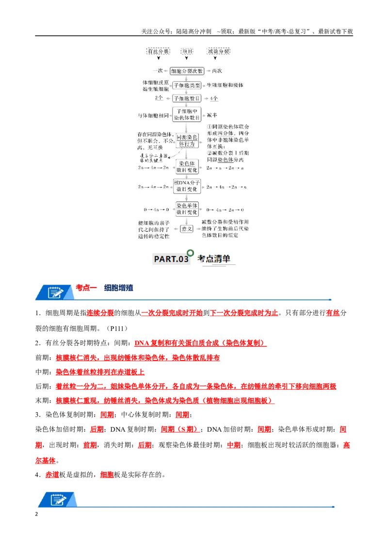 《宝典06细胞的增殖和减数分裂（解析版）_06-生物-高考总复习_一轮复习_2024年_2024年高考生物一轮复习知识清单必背总结全国通用_资料》第2页预览