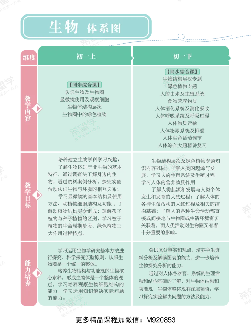 《wx_11220921500656-初二生物培训班学习用书-春上-全国版A加-讲义1-正文-1668586219993-e926aa75e128_学而思初中2年级_2023春上初二_初二春上生物全国版A+张雨桐9》第4页预览