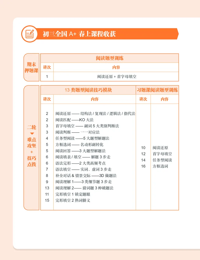 《初三英语培训班学习用书-春上-全国版A加-讲义2-正文-15abcd572f3c_学而思初中3年级_2024春上初三_04.2024春上初三英语A+班毕春燕_资料》第5页预览
