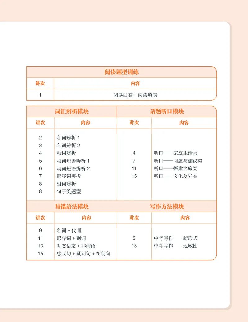 《初三英语培训班学习用书-春上-全国版A加-讲义2-正文-15abcd572f3c_学而思初中3年级_2024春上初三_04.2024春上初三英语A+班毕春燕_资料》第6页预览