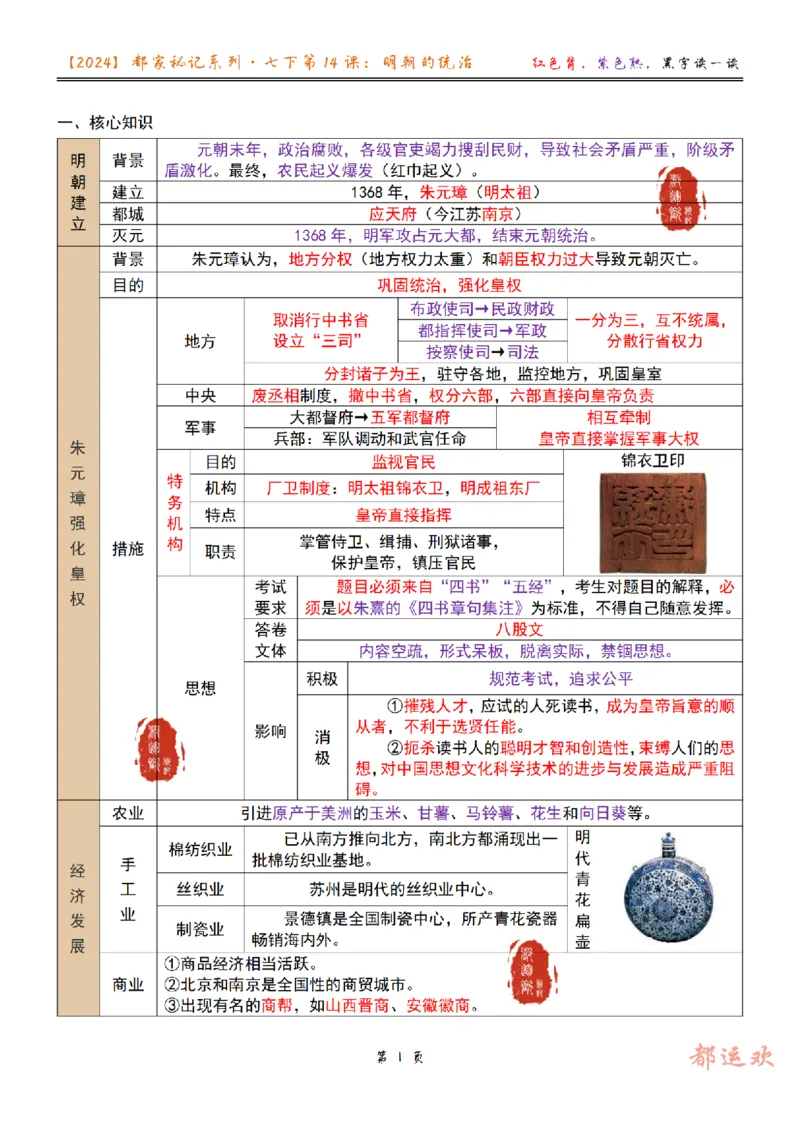 《第3讲-fd7d1928745f_学而思初中1年级_2024春下初一_初一历史培训班（春下·全国版·A+）_3.明朝的统治》第1页预览