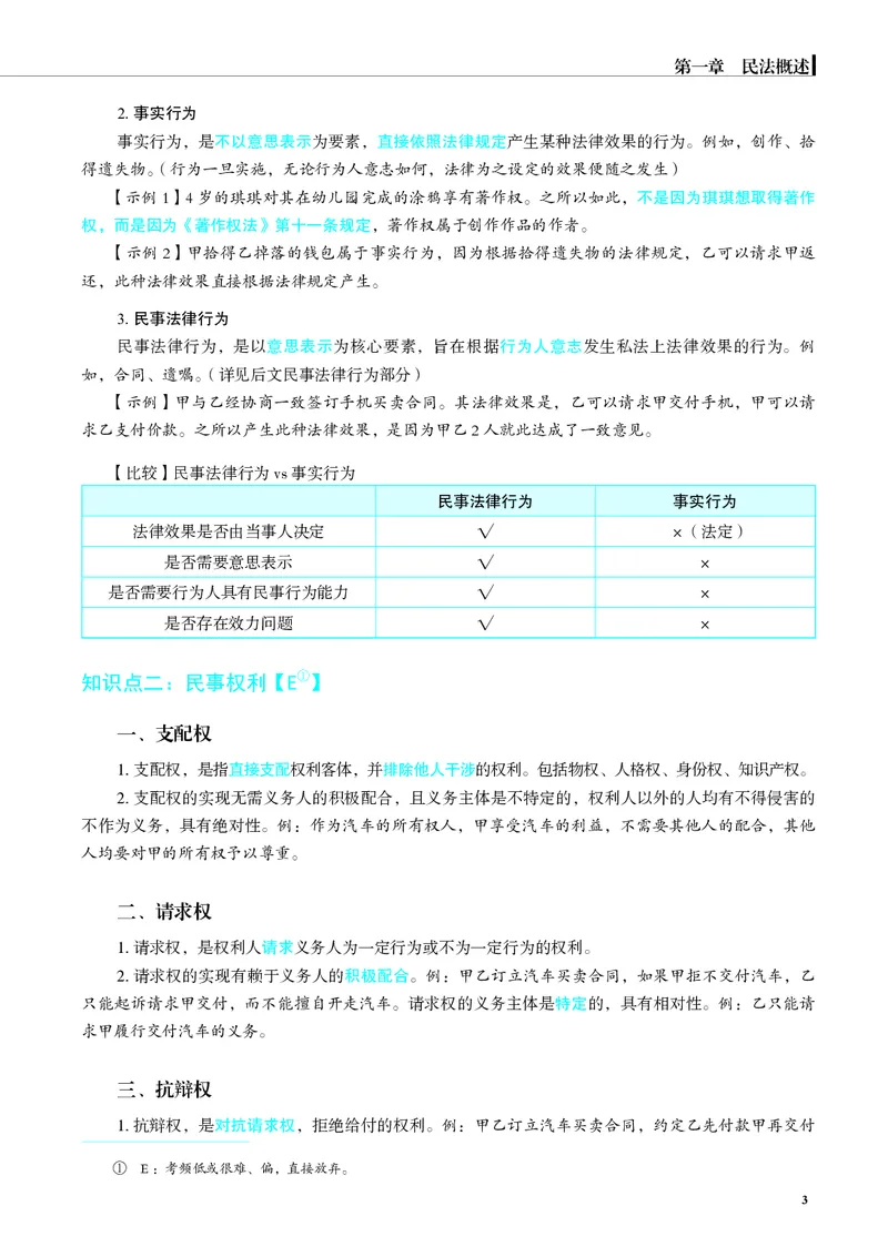 《彩色26夏昊晗民法名师讲义-夏浩晗_2026法考客观_觉-X_2026JX名师专项课（内部班）_052026年夏昊晗民法名师课（完结）》第7页预览