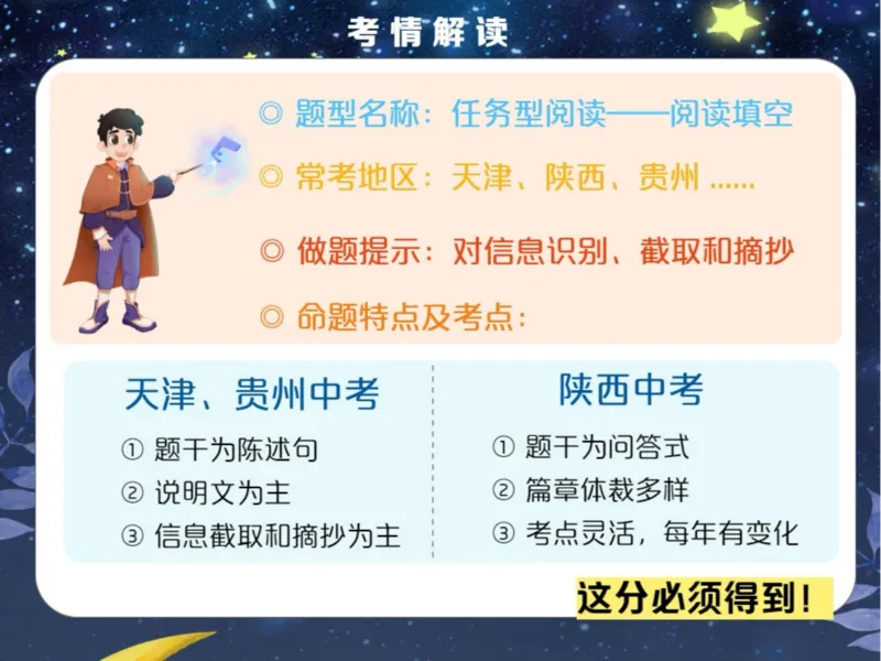 《4笔记-555ee64be787_学而思初中3年级_2024春上初三_04.2024春上初三英语A+班毕春燕_资料》第6页预览