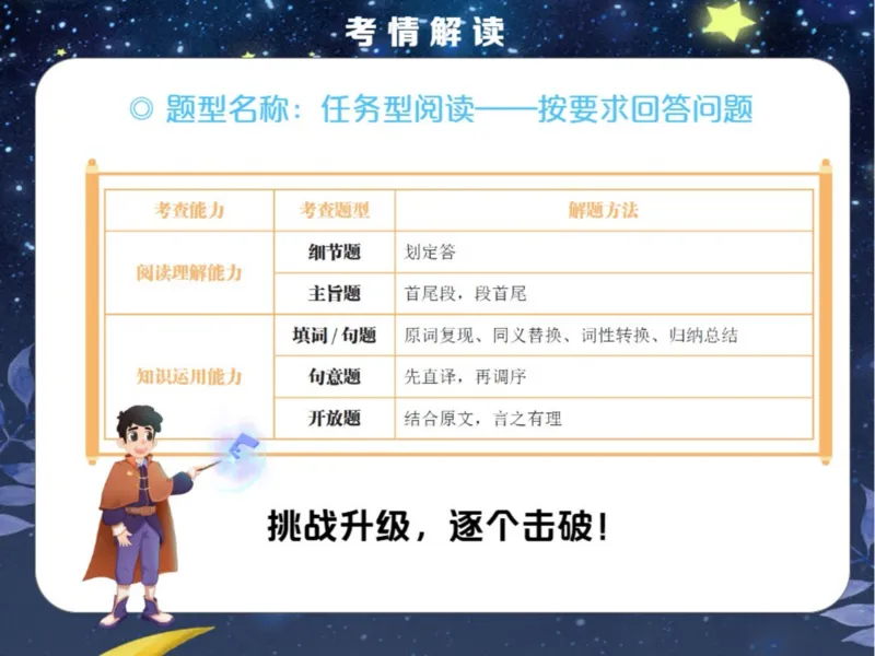 《4笔记-555ee64be787_学而思初中3年级_2024春上初三_04.2024春上初三英语A+班毕春燕_资料》第7页预览