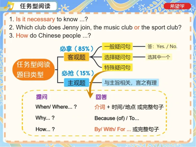 《4笔记-555ee64be787_学而思初中3年级_2024春上初三_04.2024春上初三英语A+班毕春燕_资料》第8页预览