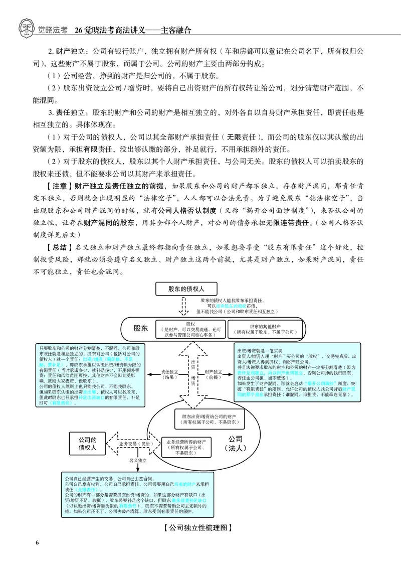 《黑白2026年商法内部讲义_2026法考客观_觉-X_2026JX法考主客一体内部课视频+讲义_26JX法考商法小乔主客一体视频+讲义_00讲义》第7页预览