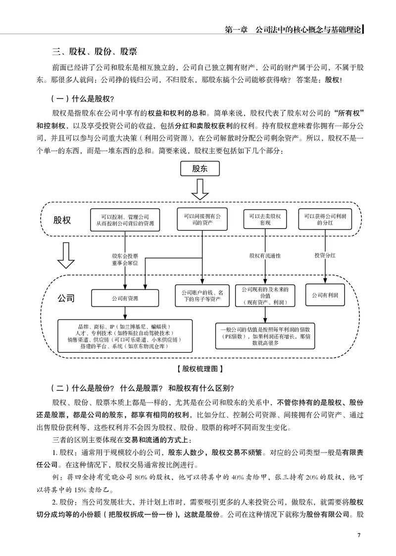 《黑白2026年商法内部讲义_2026法考客观_觉-X_2026JX法考主客一体内部课视频+讲义_26JX法考商法小乔主客一体视频+讲义_00讲义》第8页预览