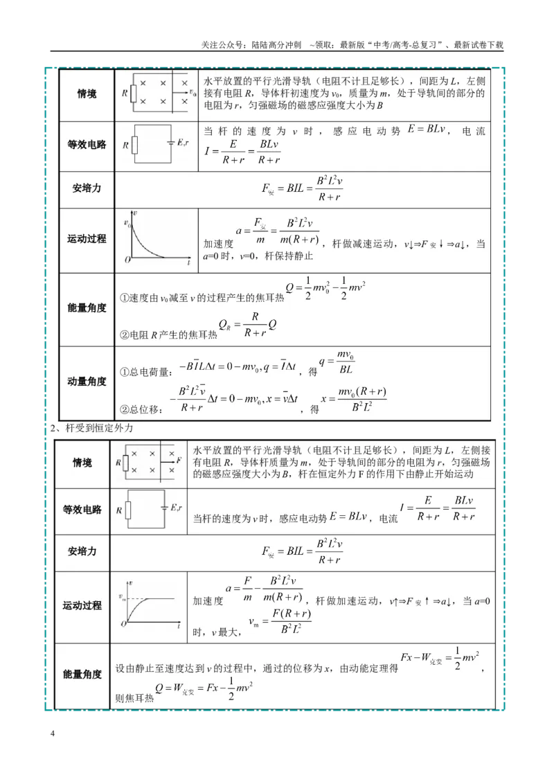 《大题10电磁感应综合问题（5大题型）（教师版）_04-物理-高考总复习_专项复习_2025年_2025年高考物理大题突破+限时集训（黑吉辽蒙专用）》第4页预览