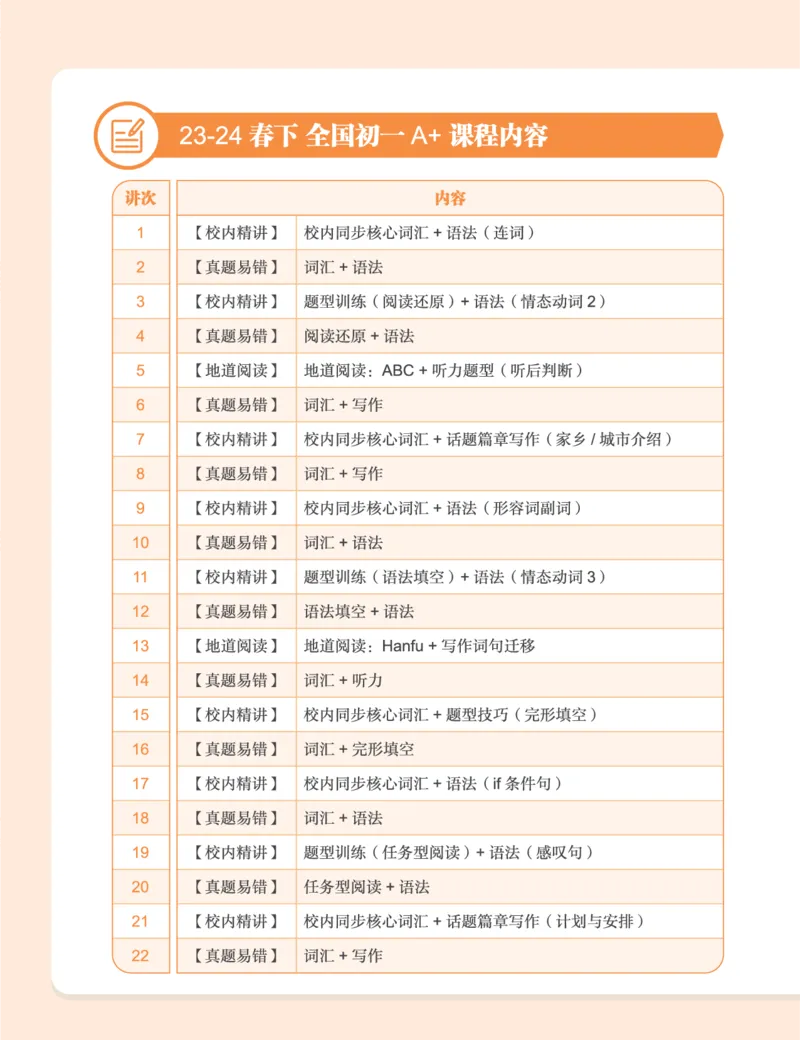 《初一英语培训班学习用书-春下-全国版A加-讲义2-正文-6bcba365e99a_学而思初中1年级_2024春下初一_初一英语培训班（春下·全国版·A+）_讲义及拓展资料》第5页预览