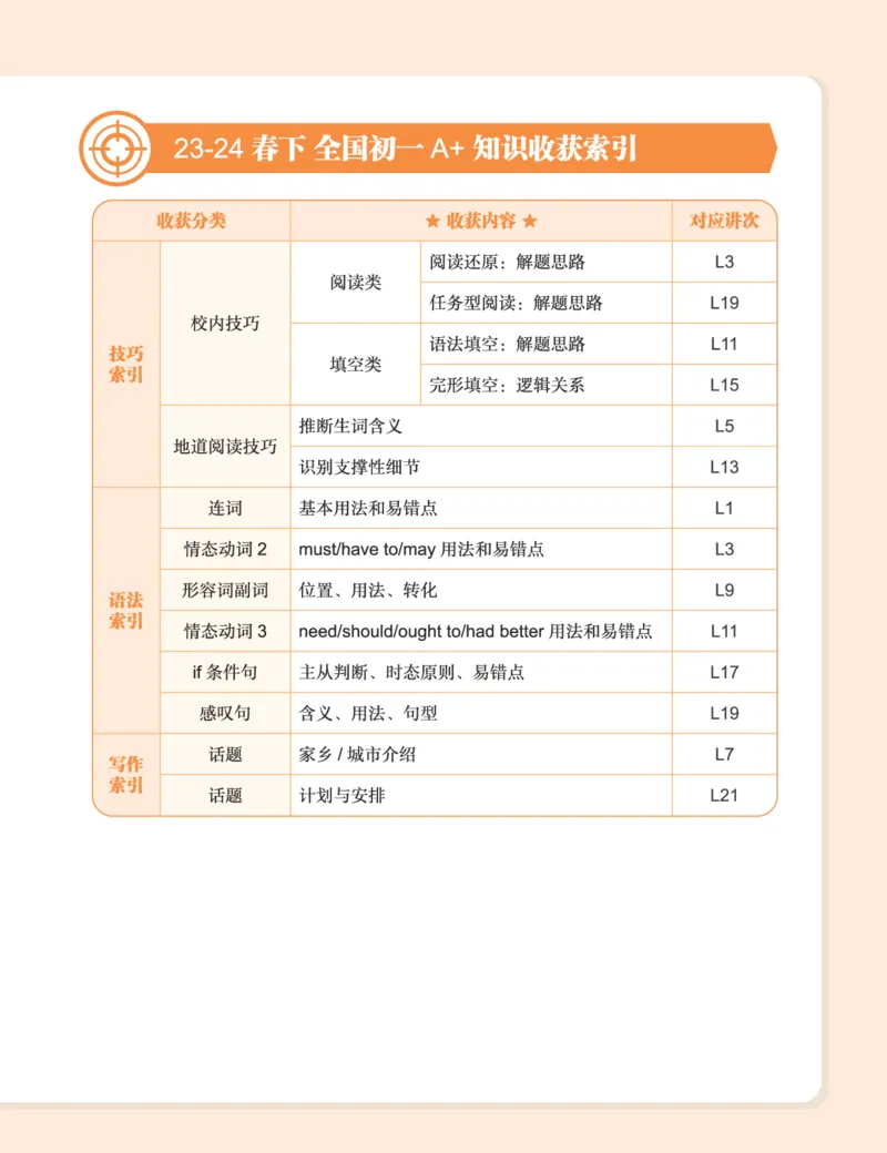 《初一英语培训班学习用书-春下-全国版A加-讲义2-正文-6bcba365e99a_学而思初中1年级_2024春下初一_初一英语培训班（春下·全国版·A+）_讲义及拓展资料》第6页预览