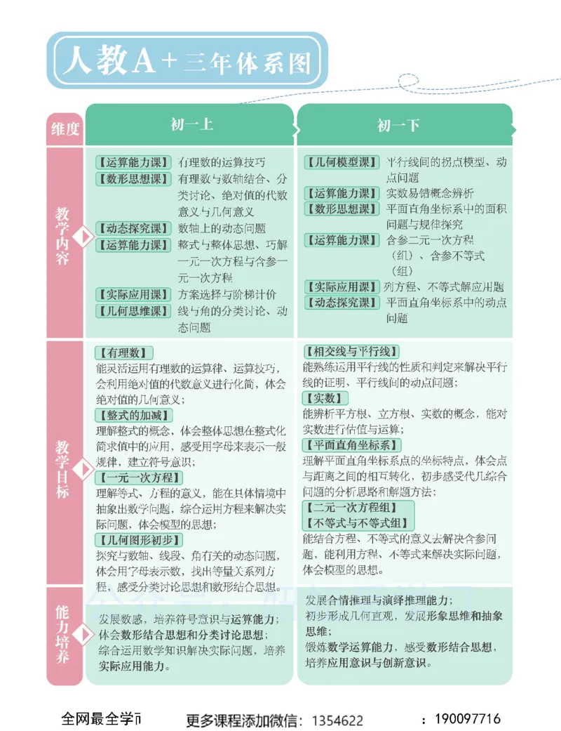 《初二数学春上人教版A加-讲义1_Password_Removed-c0378340bcfa_学而思初中2年级_2024春上初二_02.2024春上初二数学A+班朱韬》第4页预览