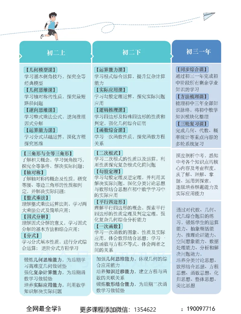 《初二数学春上人教版A加-讲义1_Password_Removed-c0378340bcfa_学而思初中2年级_2024春上初二_02.2024春上初二数学A+班朱韬》第5页预览
