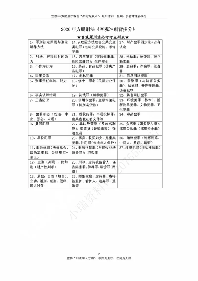 《方鹏刑法客观背多分-第一天讲义-贪污贿赂+必考小罪_2026法考客观_名师私塾_「26刑法方鹏主客一体班视频+讲义」_05被多分冲刺100道_讲义》第2页预览