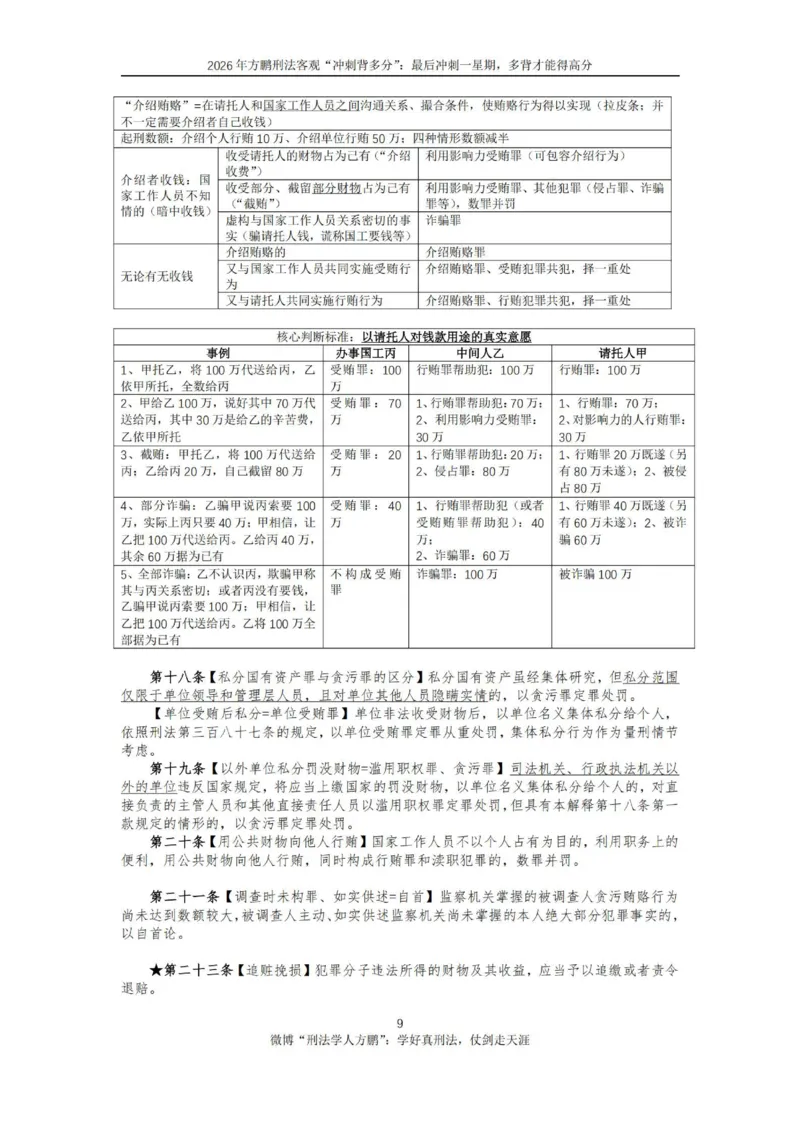《方鹏刑法客观背多分-第一天讲义-贪污贿赂+必考小罪_2026法考客观_名师私塾_「26刑法方鹏主客一体班视频+讲义」_05被多分冲刺100道_讲义》第9页预览
