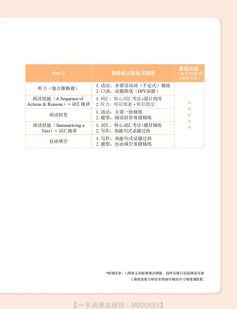 《wx_11220610482287-初二英语培训班学习用书-全国版S-讲义1-正文-1658824684493-0b7c1f3bd883_学而思初中2年级_2022秋初二_初二秋季英语全国版·S杜德红完结》第10页预览