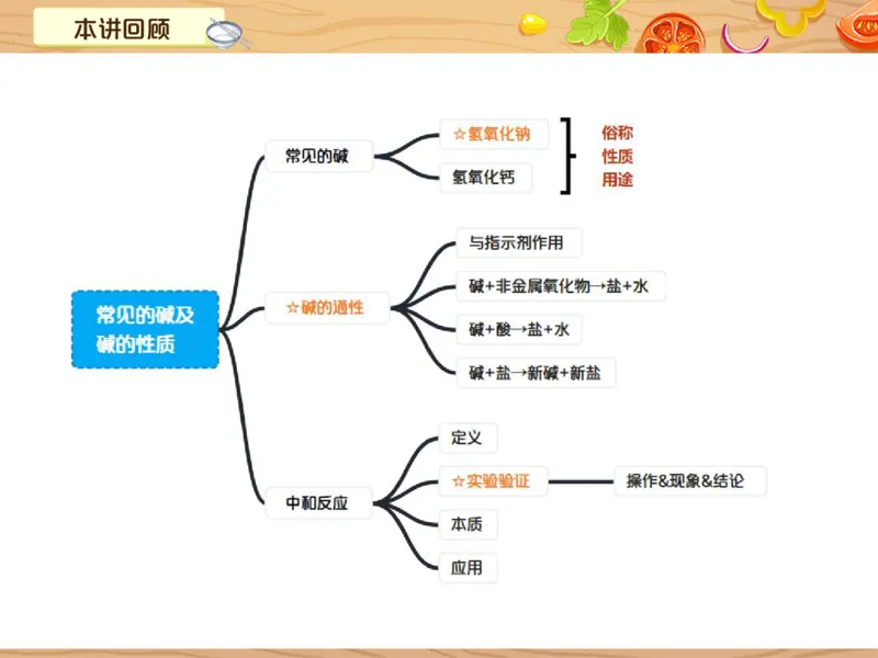 《5笔记-54549cea0cd6_学而思初中3年级_2024春上初三_08.2024春上初三化学S班陈潭飞_资料》第2页预览