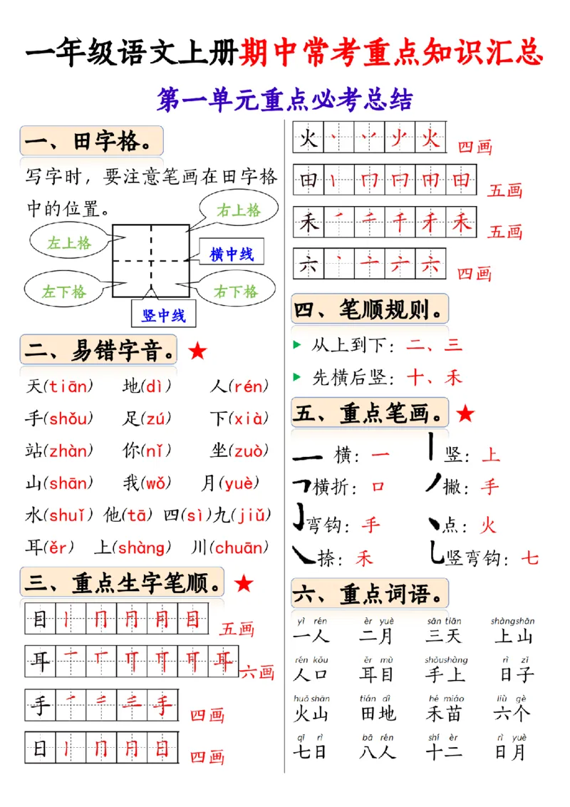 《10.24一年级语文上册期中常考重点知识汇总1_纯图版(1)_1年级上册同步教辅_1上语文_一上语文-知识点汇总》第1页预览