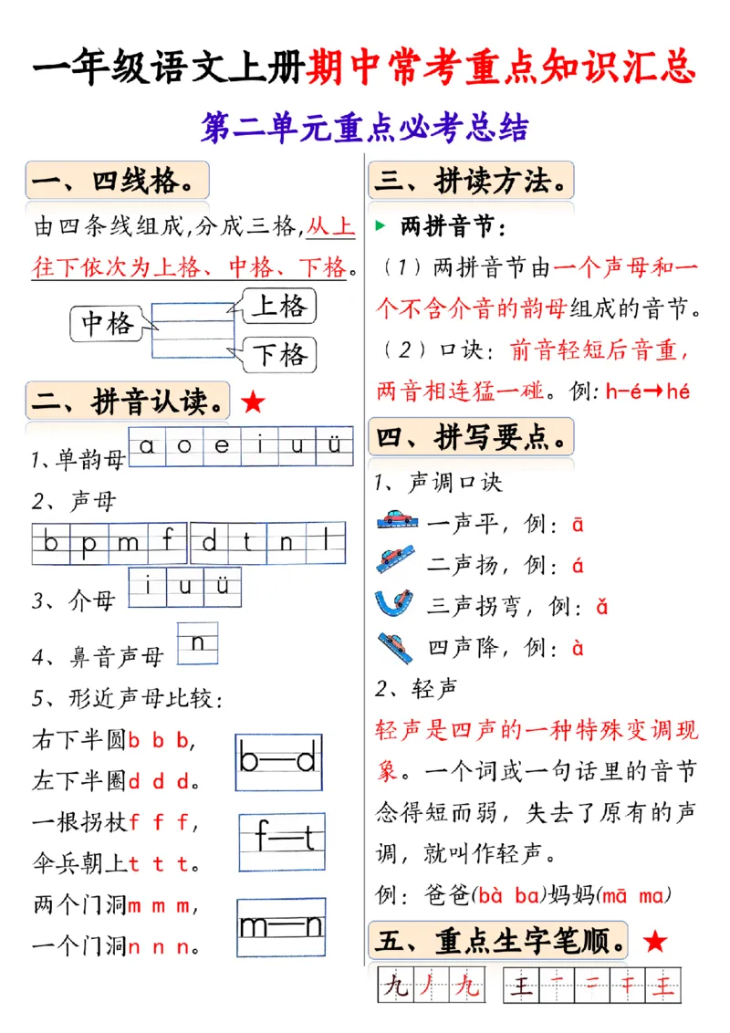 《10.24一年级语文上册期中常考重点知识汇总1_纯图版(1)_1年级上册同步教辅_1上语文_一上语文-知识点汇总》第3页预览