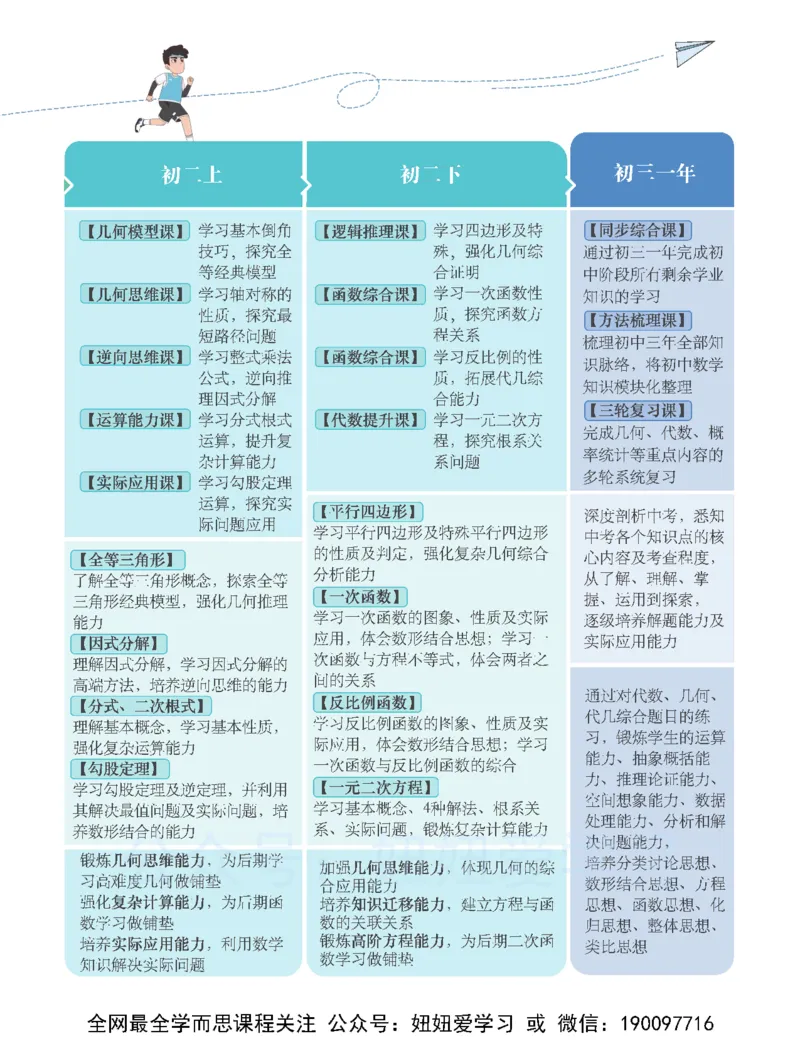 《初三数学-春下-全国版S-讲义1-42d770aa0b11_学而思初中3年级_2023春下初三数学S班朱韬》第5页预览