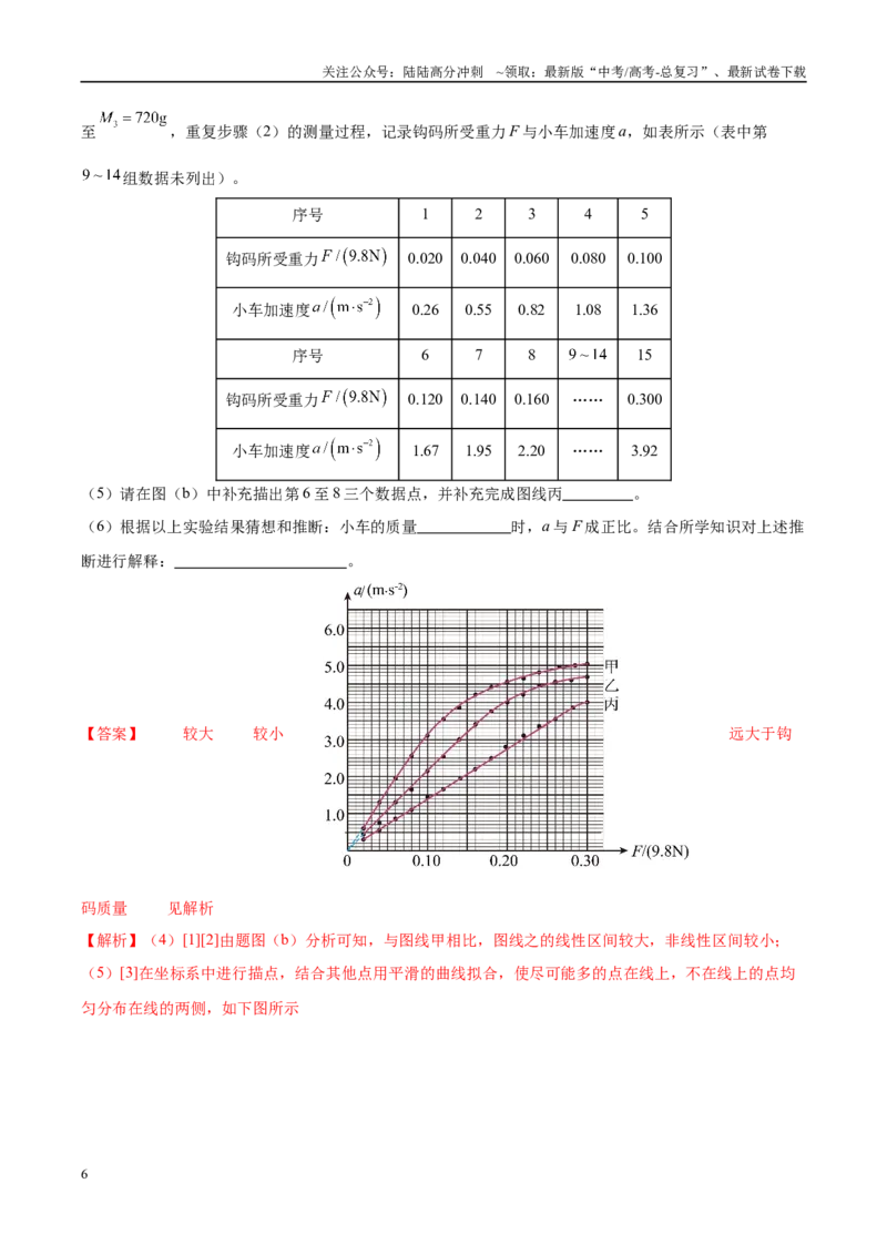 《实验4探究加速度与力、质量的关系（教师版）（高考实验）_04-物理-高考总复习_专项复习_2025年_2025年高考物理必考实验重难点突破_资料》第6页预览