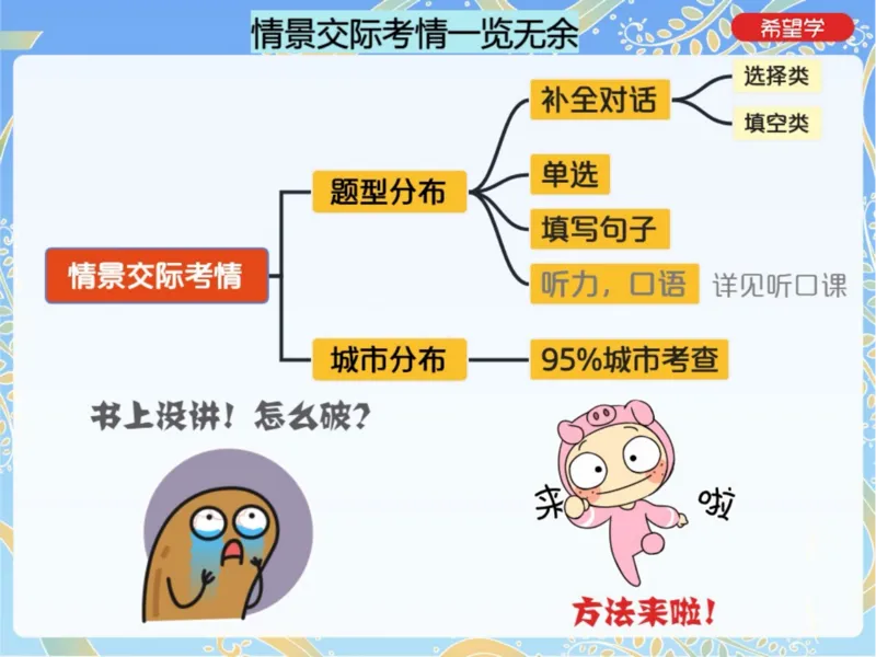 《8笔记-a492ba01b2ff_学而思初中3年级_2024春上初三_04.2024春上初三英语A+班毕春燕_资料》第6页预览
