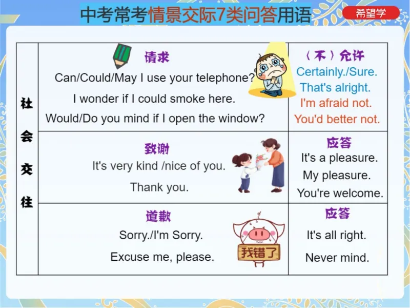 《8笔记-a492ba01b2ff_学而思初中3年级_2024春上初三_04.2024春上初三英语A+班毕春燕_资料》第8页预览