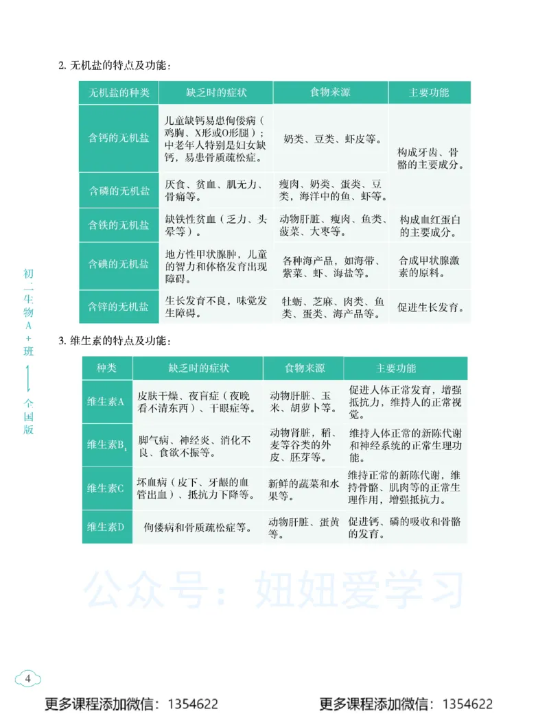 《初二生物-春上-全国版A加-讲义2_Password_Removed-7565cb0f9339_学而思初中2年级_2024春上初二_08.2024春上初二生物A+班张雨桐》第8页预览
