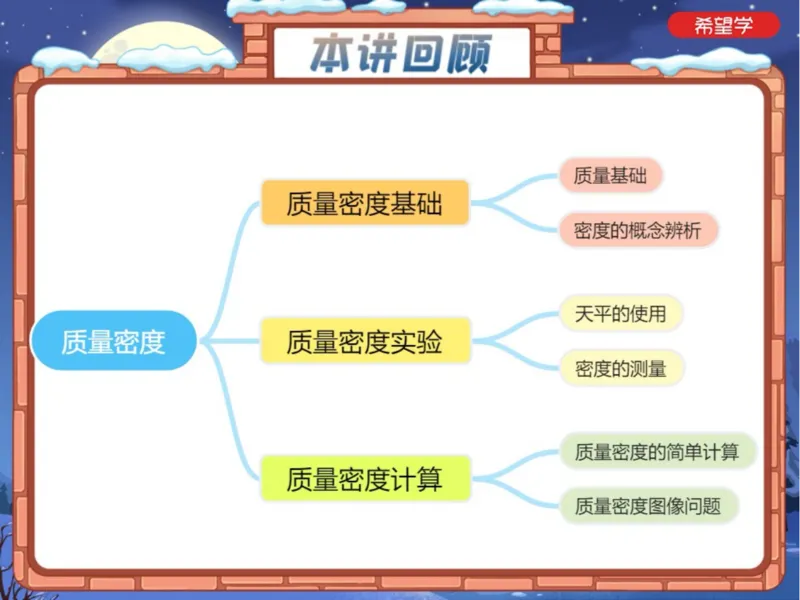 《2笔记-4da5e92d9ea1_学而思初中3年级_2024春上初三_06.2024春上初三物理S班余沛州_资料》第2页预览
