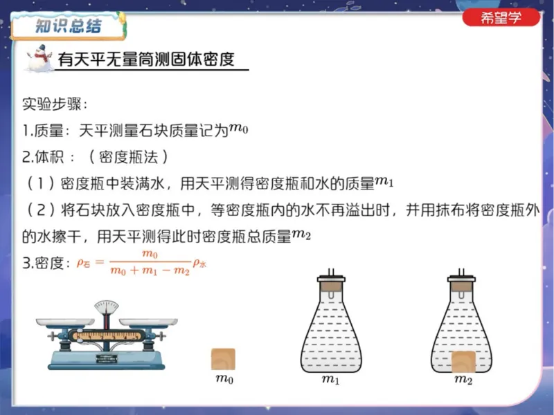 《2笔记-4da5e92d9ea1_学而思初中3年级_2024春上初三_06.2024春上初三物理S班余沛州_资料》第6页预览