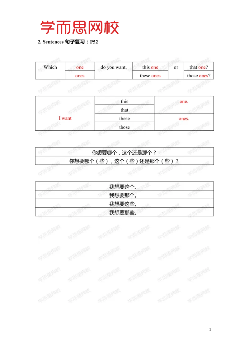 《Lv5B-U8-L1重点知识总结-f28e043bb53f_小学学而思全套_五年级全套_五年级2020年暑-2021年的直播课_2020年暑假课程五年级_2020年暑假课程五年级英语_暑Lv5B重点知识总结》第2页预览