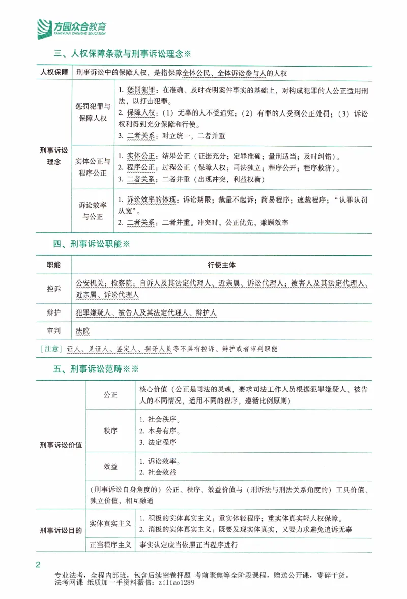 《强化精讲-刑诉_2026法考客观_众-H_14强化精讲（冲刺全程班）_00讲义》第7页预览