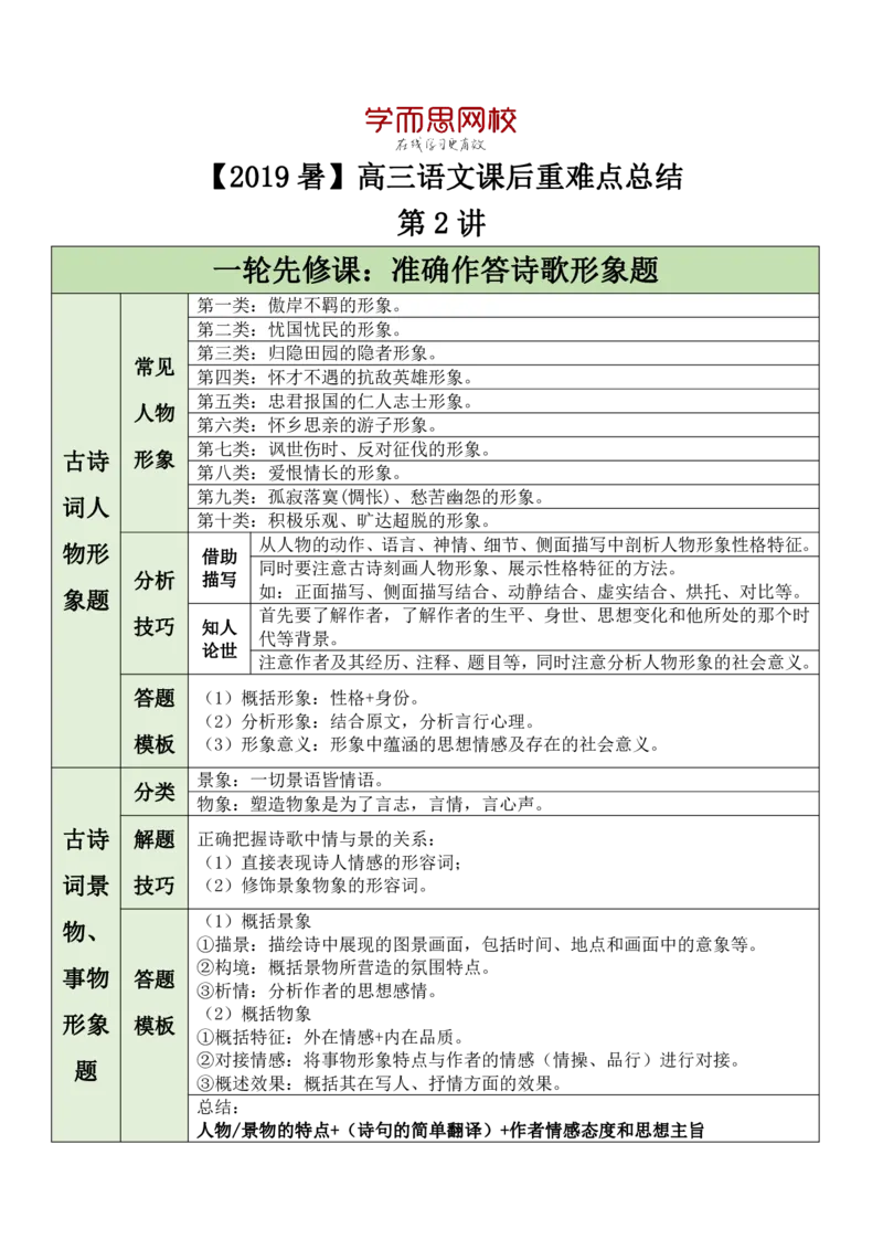 《2-9d8c8078e25e_学而思高三全套_2019年高三暑假直播_2019-暑高二升高三语文一轮复习直播凌云班(全国)_资料》第1页预览